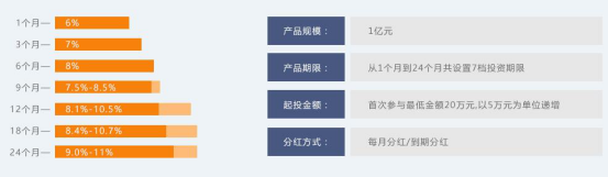 嘉丰瑞德