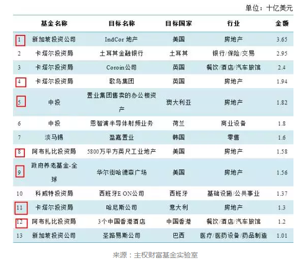 嘉丰瑞德